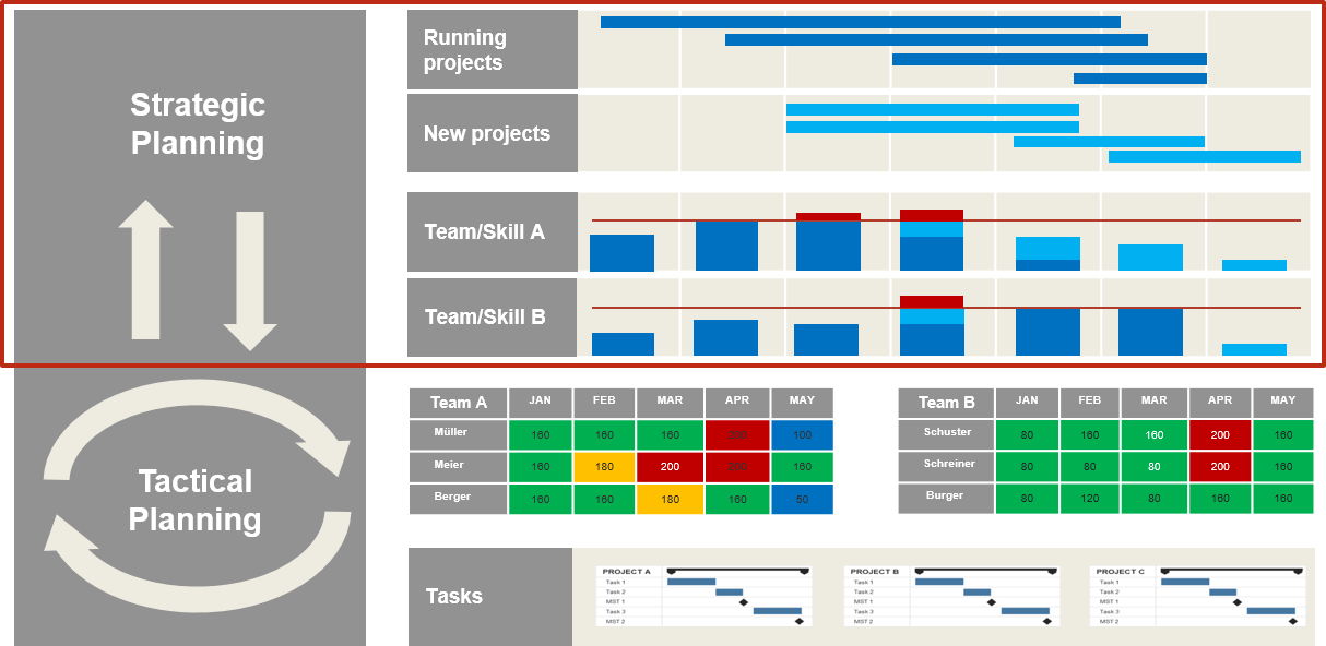 Capacity Planning Everything you need to know OpenSense Labs